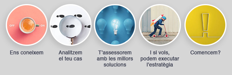 Serveis de comunicació