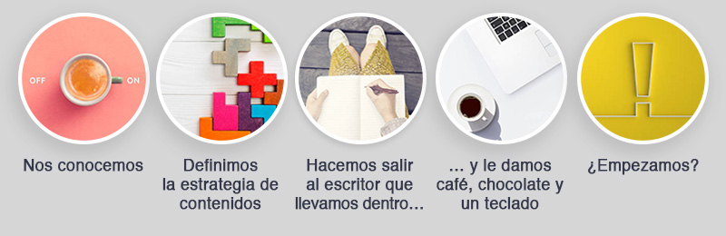 Agencia de redacción de contenidos
